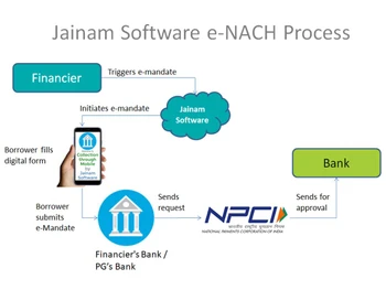 Jainam financier