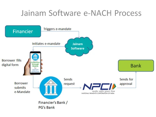 Jainam financier