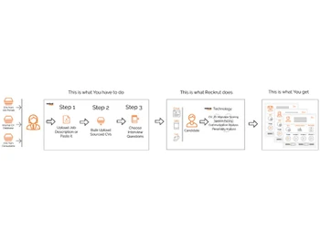 reckrut com interview