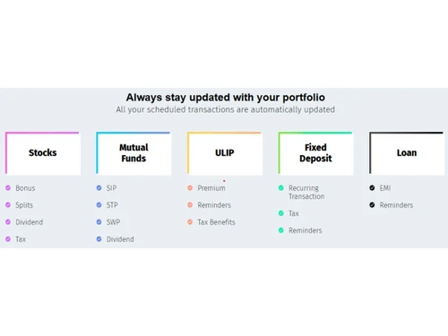Moneycontrol Portfolio Manager-Portfolio