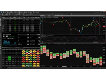 Esignal chart scaling