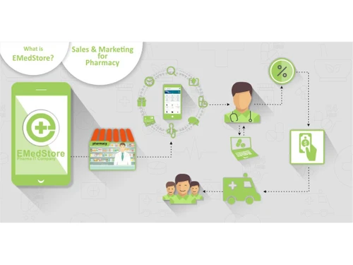 emedstore-pharmacy
