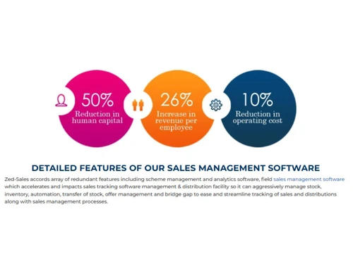 Zed Sales-Managemenmt