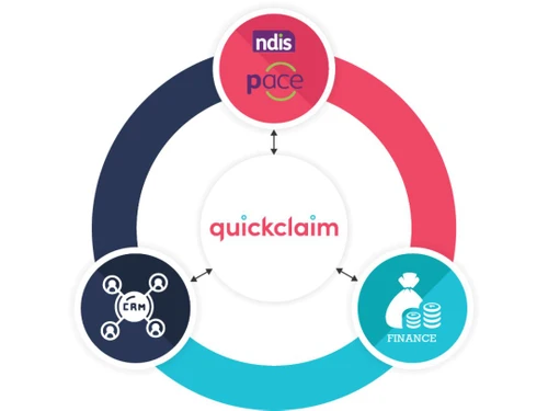 quickclaim-management