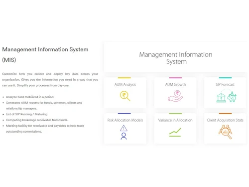 Investwell-Management Information System