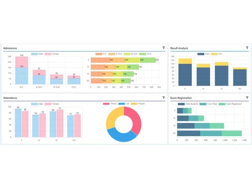 mastersoft admission management