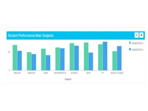 mastersoft student performance