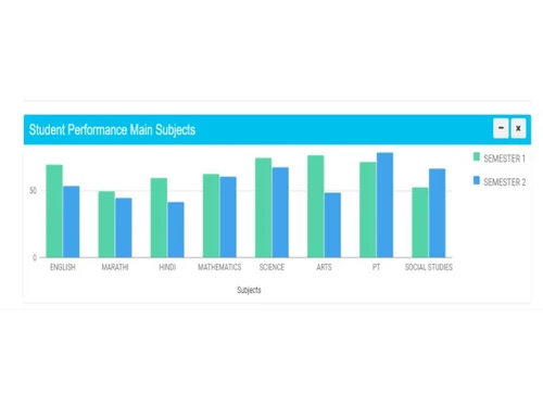 mastersoft student performance