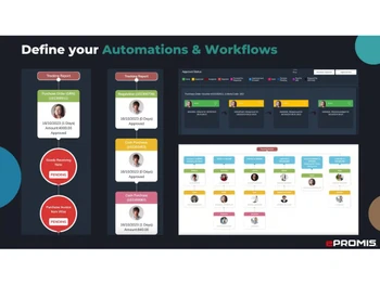 epromis erp workflows
