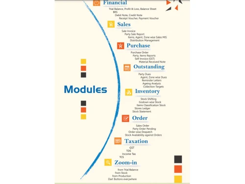 munimji erp modules