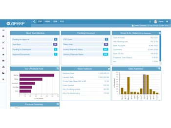 ZipERP dashboard