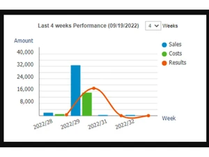 FrontAccounting Performance