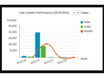 FrontAccounting Performance