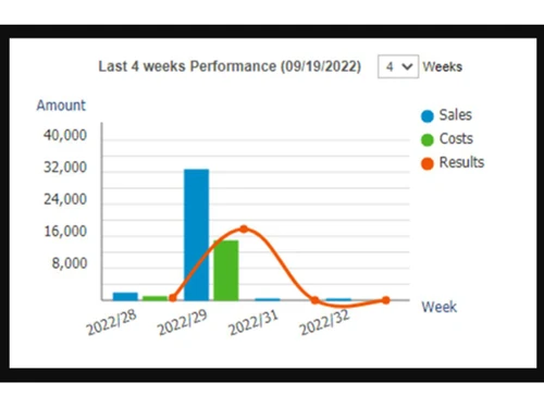 FrontAccounting Performance