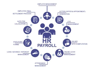 cbo erp hr payroll