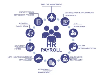 cbo erp hr payroll
