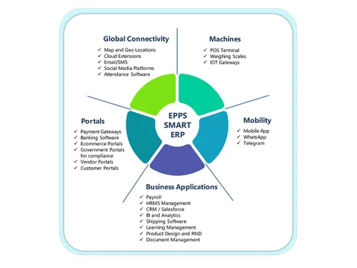 epps-erp features