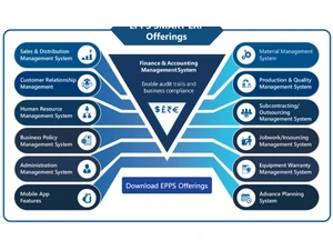 epps erp software