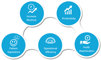 Practo Hospital Management modules