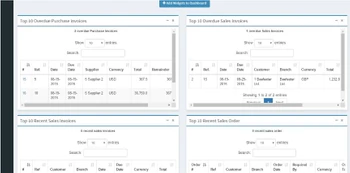 Coderobotics Automan ERP