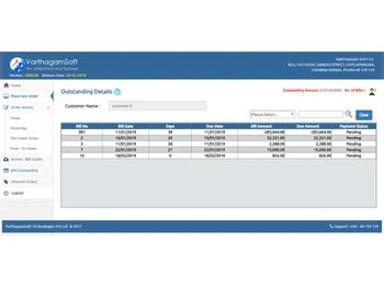 varthagamsoft pharmacy distribution-details