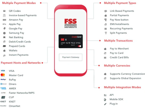 fss payment gateway-payment