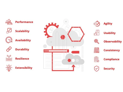 fss payment gateway-scalability