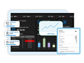 Ozonetel Cloudagent calls