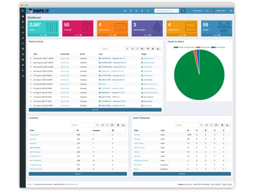 Snipe It-Introduction