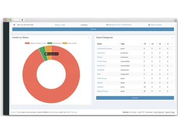 Snipe It-Open source
