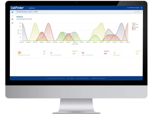 callfinder dashboard