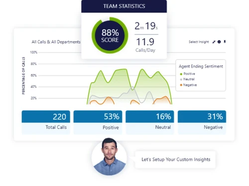 callfinder statistics