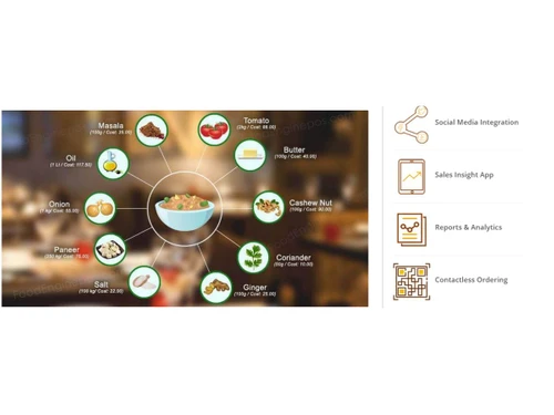 foodenginepos-insights