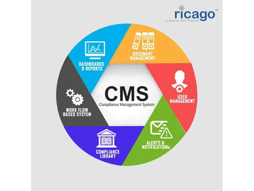 ricagocms risk