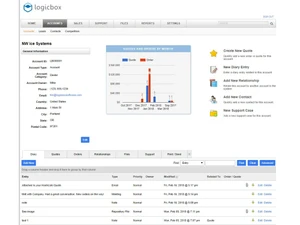 Logicbox CRM accounts