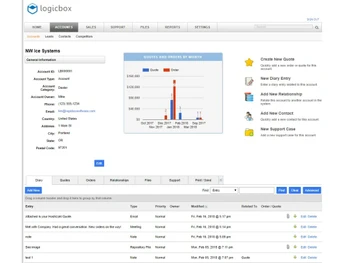 Logicbox CRM accounts