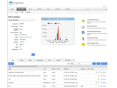 Logicbox CRM accounts