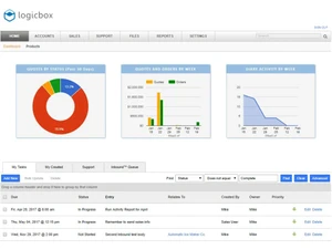 Logicbox CRM dashboard