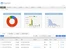 Logicbox CRM dashboard