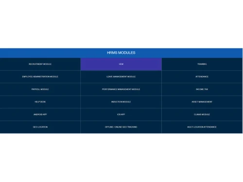 HRMS MODULES
