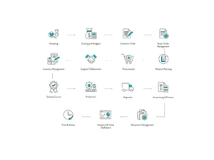 wfxclouderp budgeting
