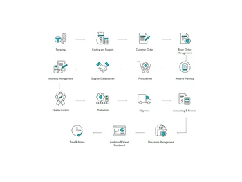 wfxclouderp budgeting