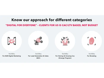 techshu digital marketing