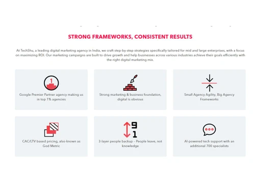 techshu digitalmarketing frameworks