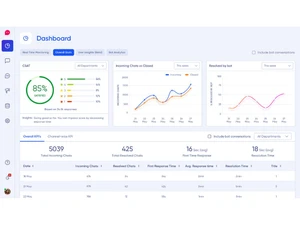 verloop-dashboard