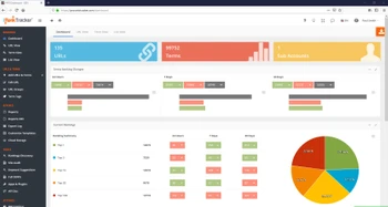 Pro Rank Tracker dashboard