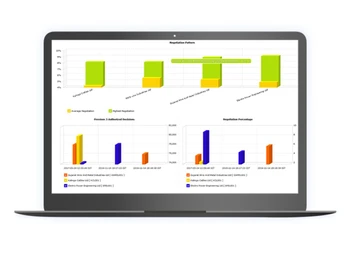 Negotiation Behavior & Price Trend