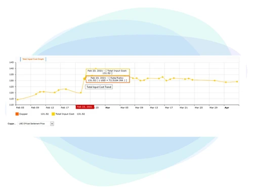 VENDX-Procurement Intelligence
