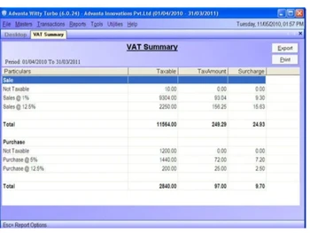 advanta witty turbo summary