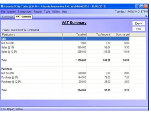 advanta witty turbo summary